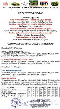 Estatísticas dos finalistas da 5ª Copa Amigos da Bola de Futebol Master