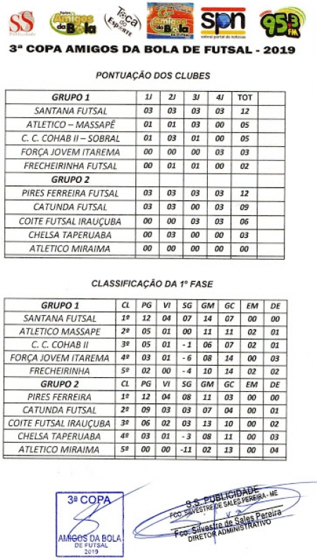TROFÉU RESTAURANTE E PEIXARIA O BARRIGUDO: Classificação e jogos da 2ª fase da 3ª Copa Amigos da Bola de Futsal
