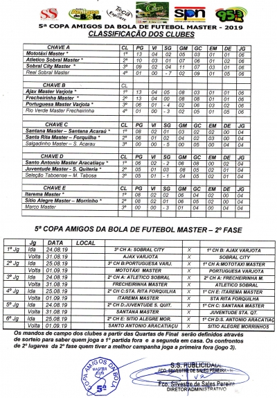 5ª Copa Amigos da Bola de Futebol Master | Classificação e tabela da 2ª fase